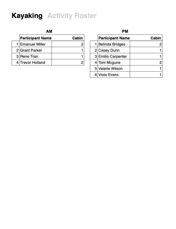 View by Activity screenshot