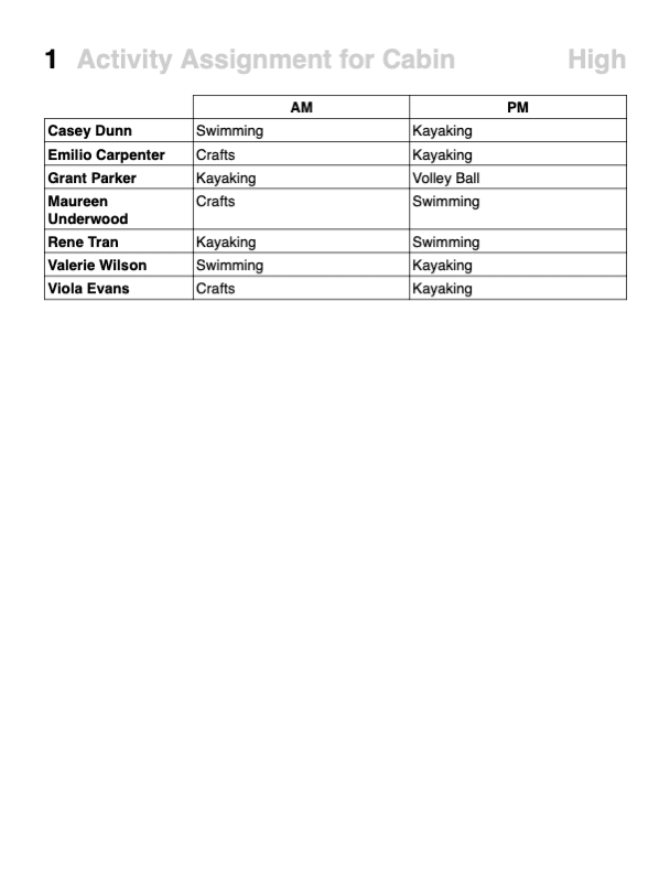 View by Subgroup screenshot